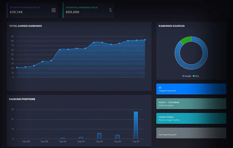 Preview of SV