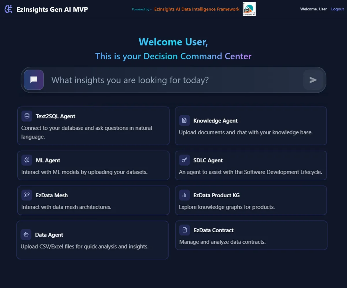 Preview of EzInsights