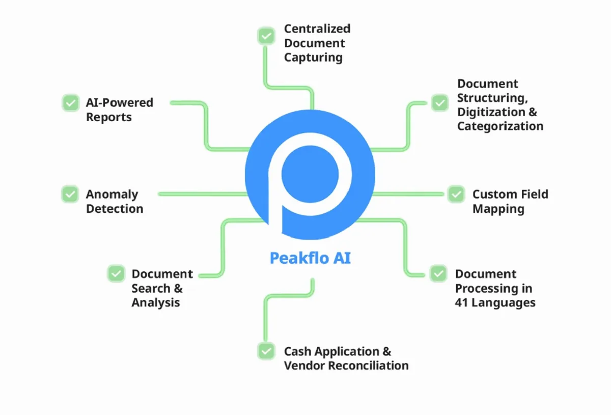 Preview of Achieve peak cashflows 📈