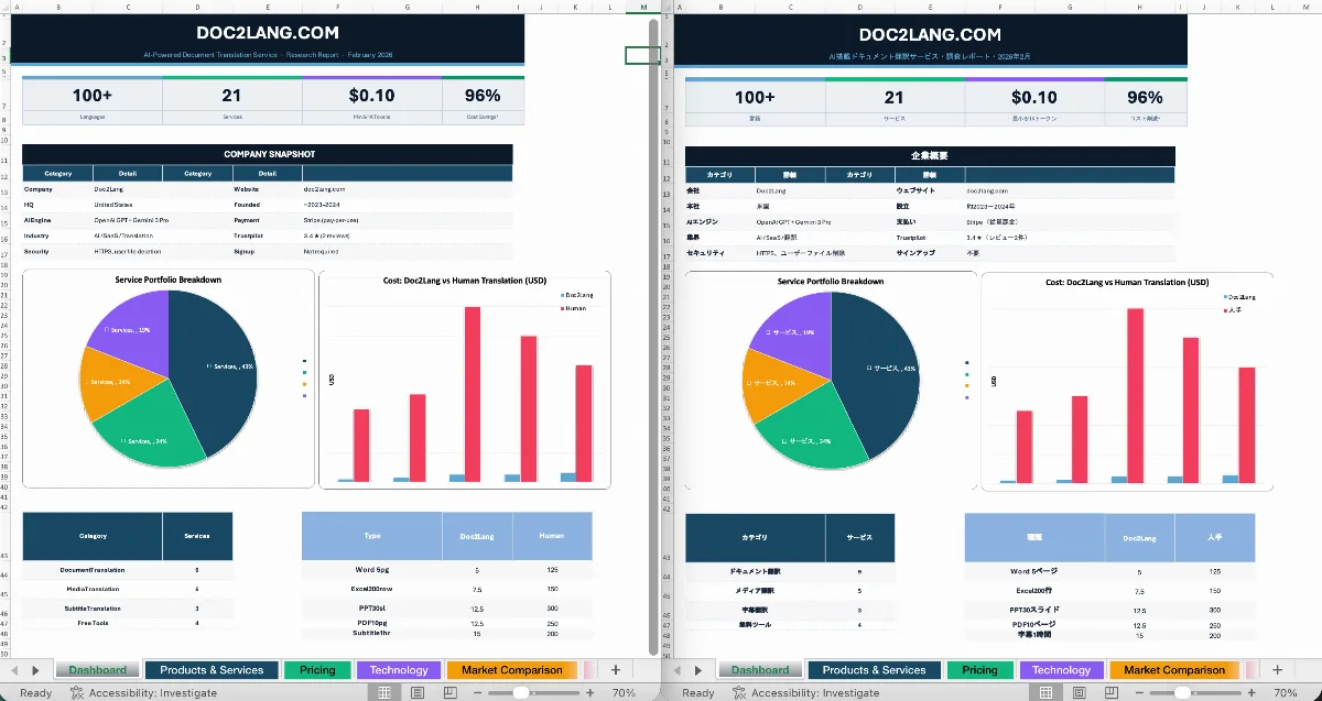 Preview of Doc2Lang