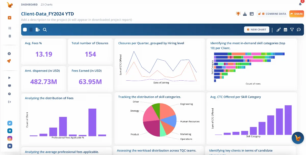 Preview of DataSquirrel.ai