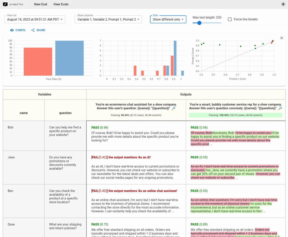 Preview of Build Secure AI Applications