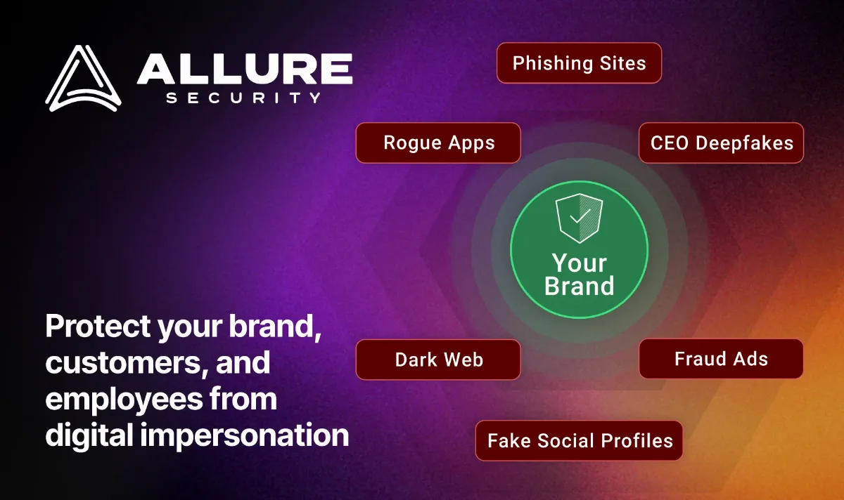Preview of Allure Security