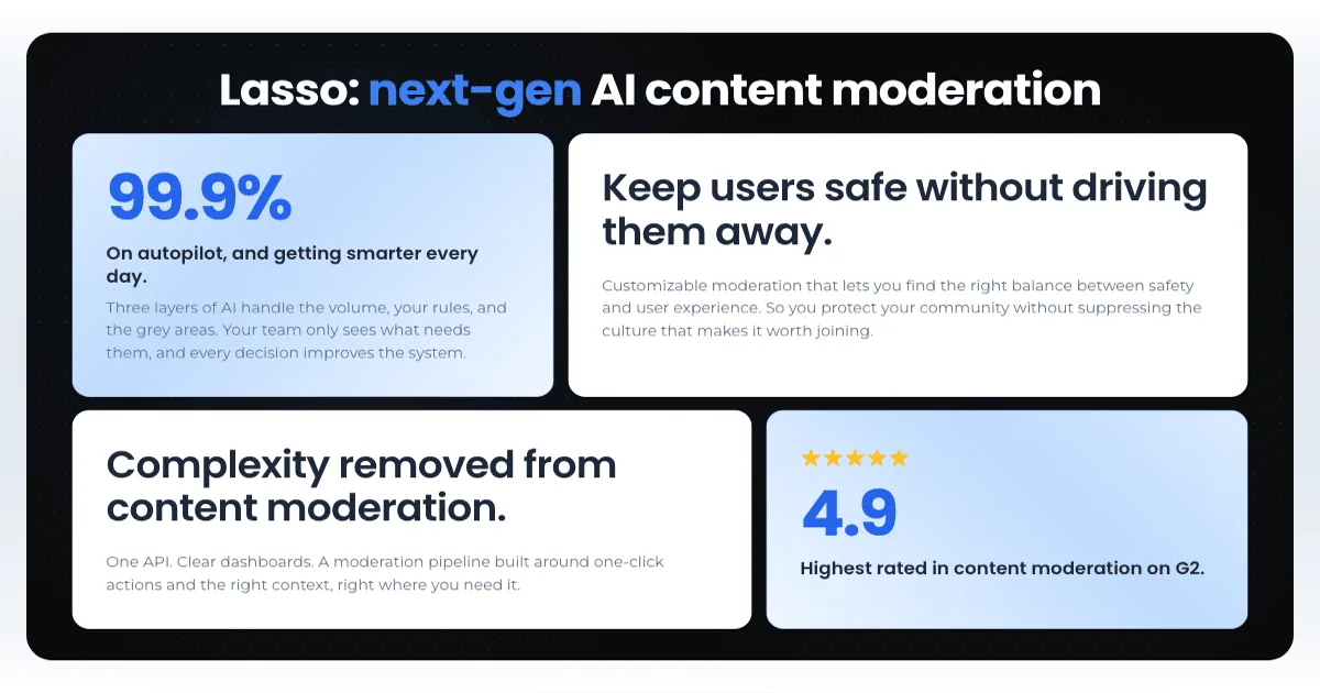 Preview of Lasso Moderation