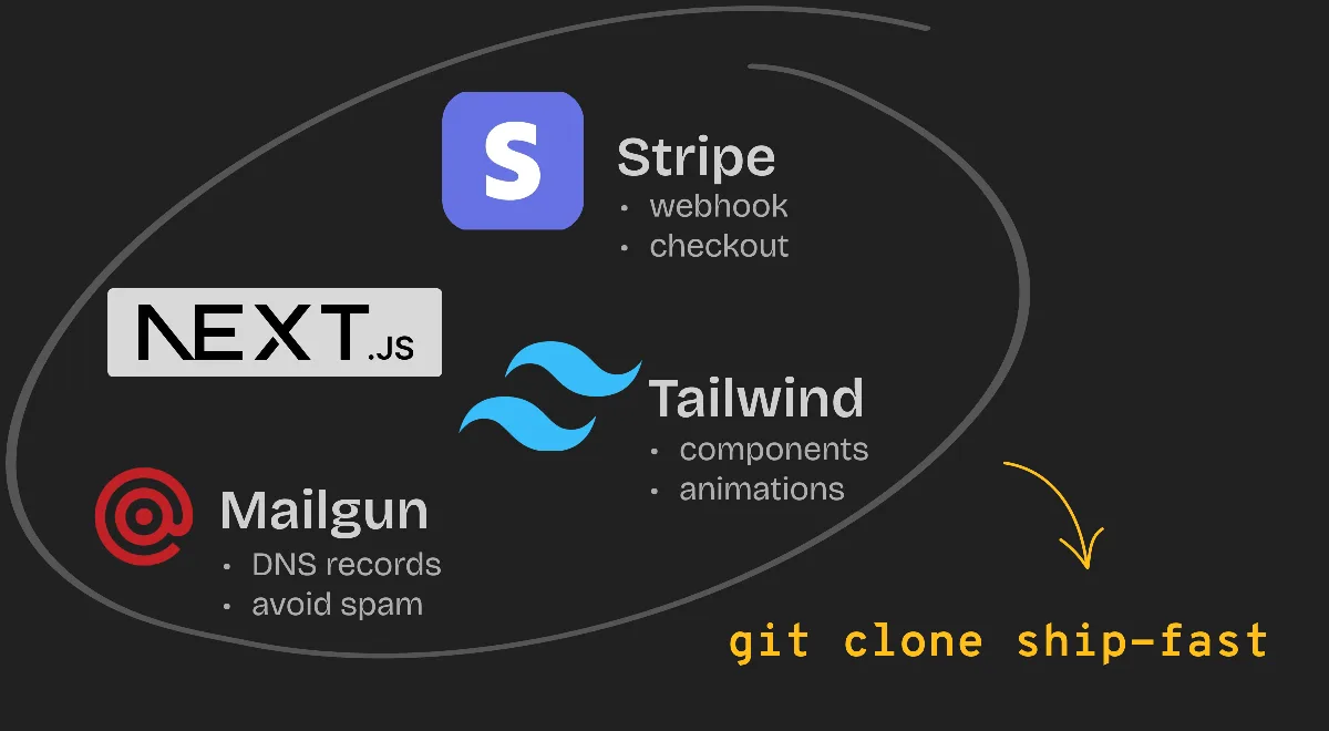 Preview of ShipFast