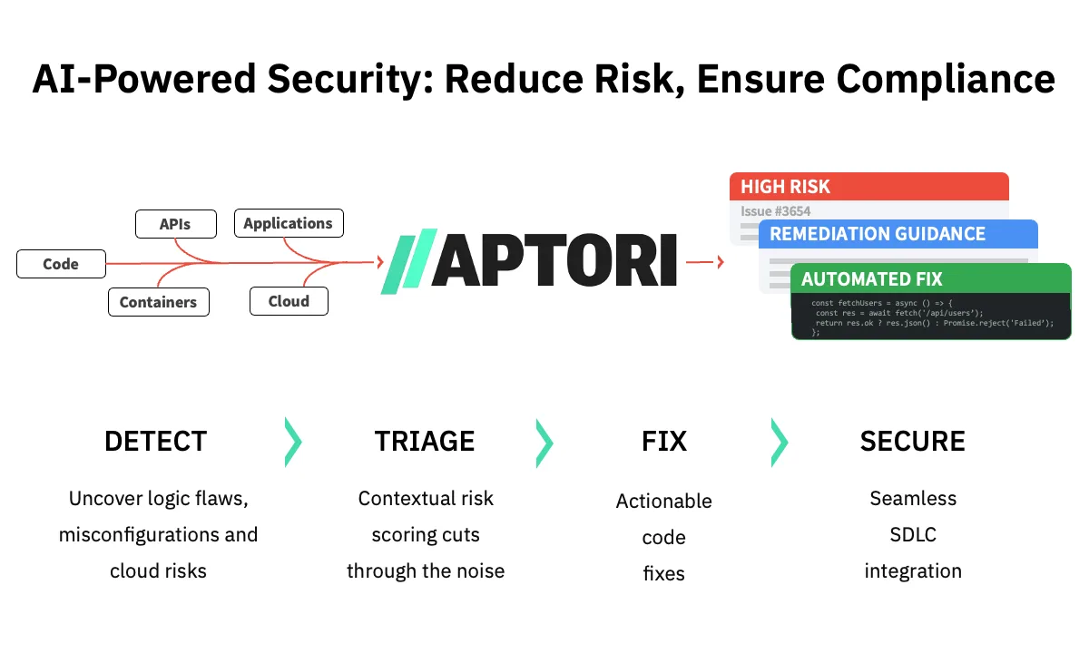 Preview of Aptori