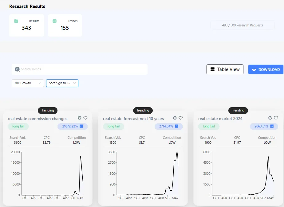 Preview of TrendSwell.ai