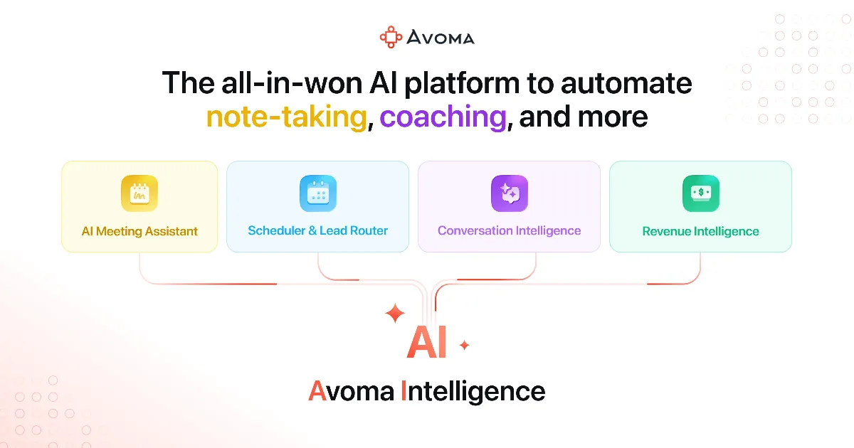 Preview of Avoma