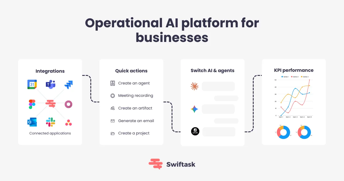 Preview of Swiftask