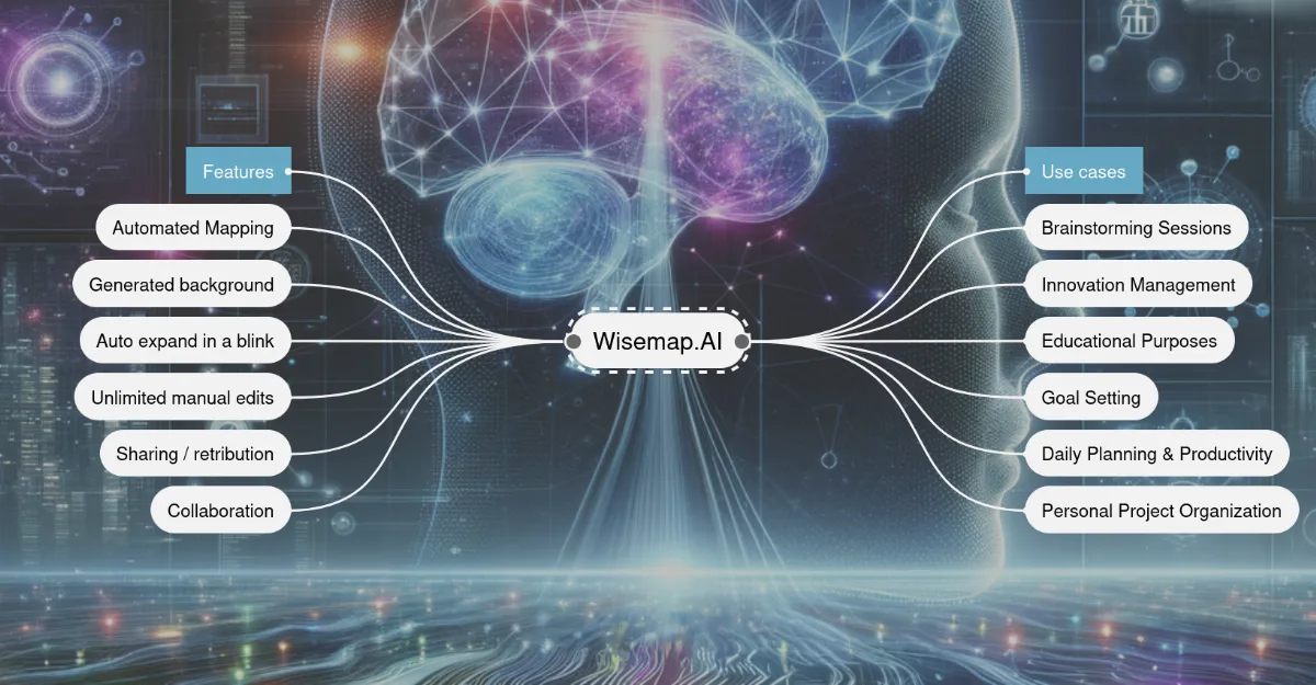 Preview of WiseMap.ai = MindMap + ChatGPT