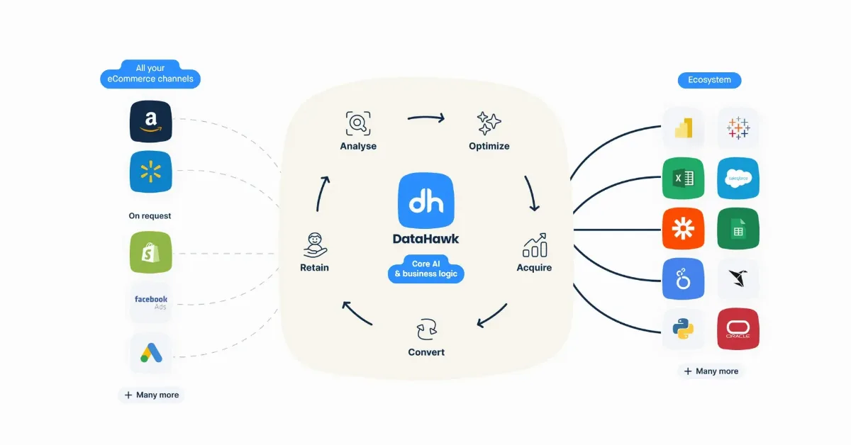 Preview of Datahawk