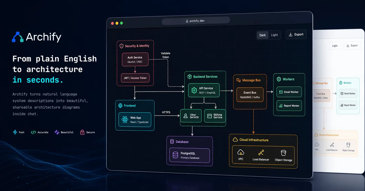 Preview of Archify