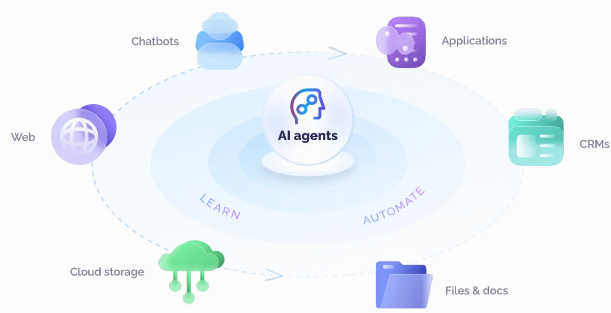 Preview of scalerX.ai