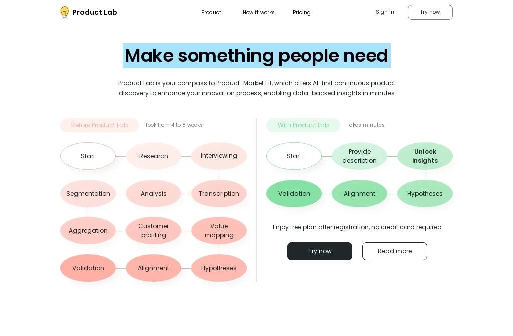 Preview of Product Lab AI