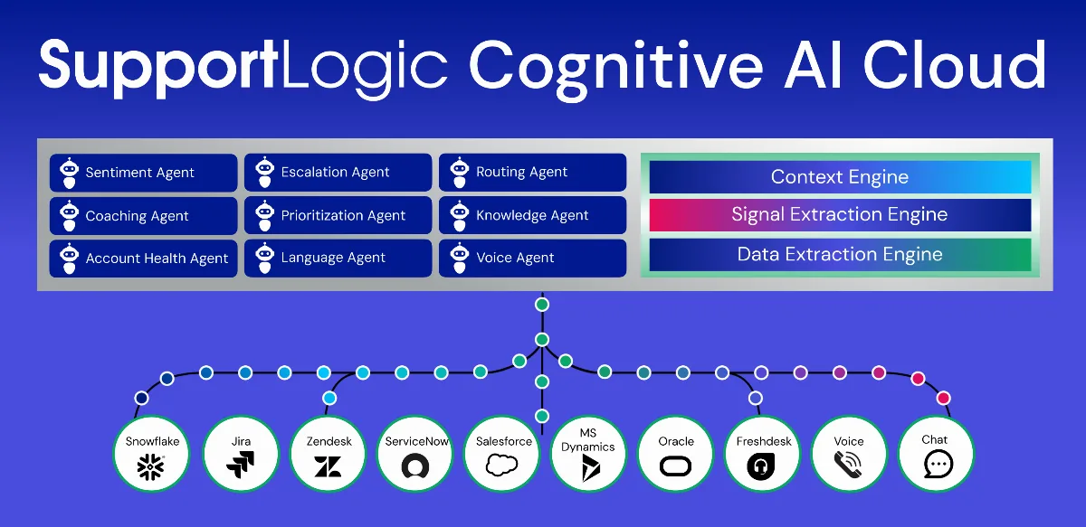 Preview of SupportLogic | Enterprise AI Agents