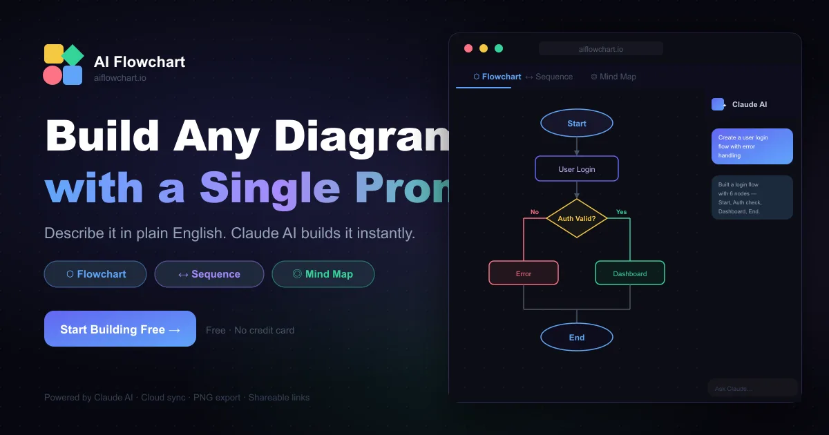 Preview of AI Flowchart