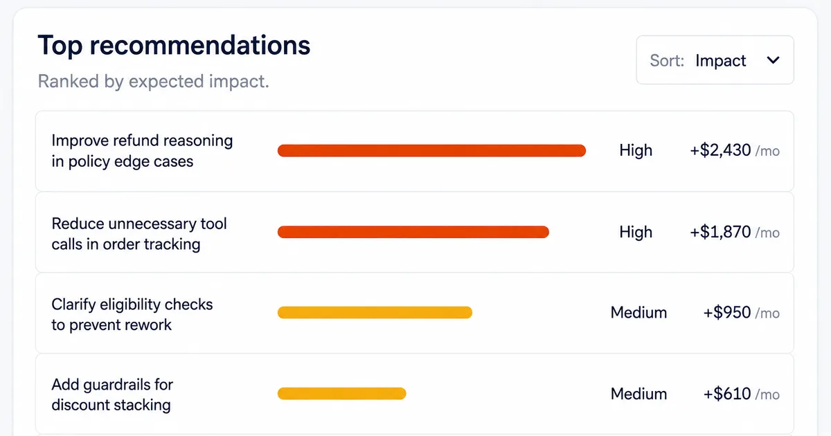 Preview of Papaya