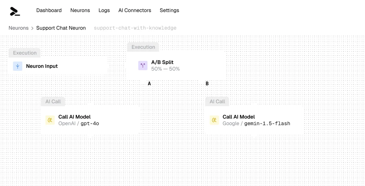 Preview of Prompteus â AI Orchestration